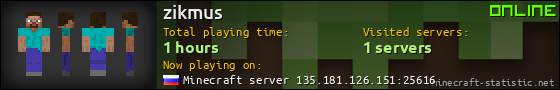 zikmus userbar 560x90