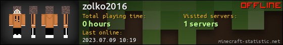 zolko2016 userbar 560x90
