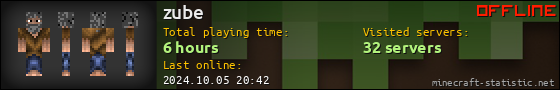 zube userbar 560x90