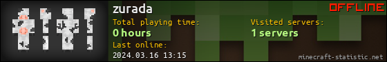 zurada userbar 560x90