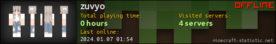 zuvyo userbar 560x90