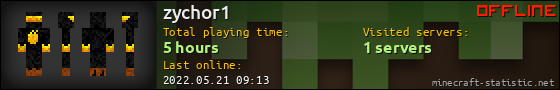 zychor1 userbar 560x90