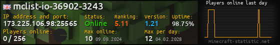 Userbar 560x90 with online players chart for server 173.225.106.98:25565