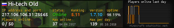 Userbar 560x90 with online players chart for server 217.106.106.31:25565
