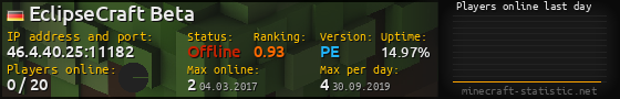 Userbar 560x90 with online players chart for server 46.4.40.25:11182