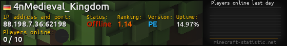 Userbar 560x90 with online players chart for server 88.198.7.36:62198