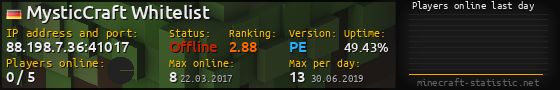 Userbar 560x90 with online players chart for server 88.198.7.36:41017