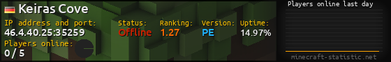 Userbar 560x90 with online players chart for server 46.4.40.25:35259