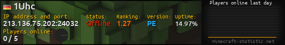 Userbar 560x90 with online players chart for server 213.136.75.202:24032
