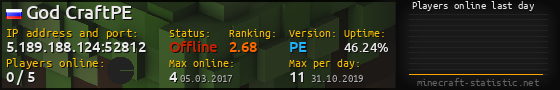 Userbar 560x90 with online players chart for server 5.189.188.124:52812