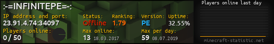 Userbar 560x90 with online players chart for server 23.91.4.74:34097