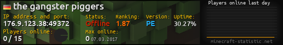 Userbar 560x90 with online players chart for server 176.9.123.38:49372