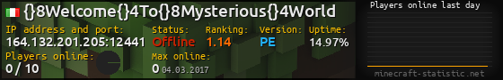 Userbar 560x90 with online players chart for server 164.132.201.205:12441
