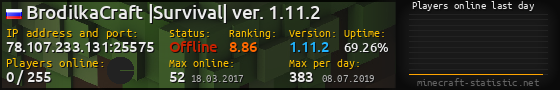 Userbar 560x90 with online players chart for server 78.107.233.131:25575