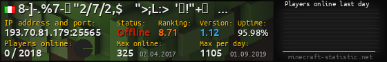 Userbar 560x90 with online players chart for server 193.70.81.179:25565