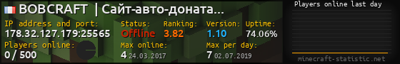 Userbar 560x90 with online players chart for server 178.32.127.179:25565