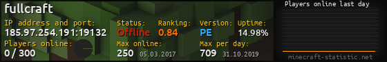Userbar 560x90 with online players chart for server 185.97.254.191:19132