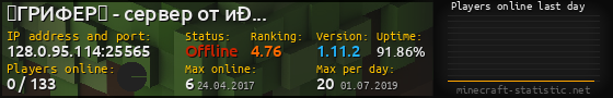 Userbar 560x90 with online players chart for server 128.0.95.114:25565