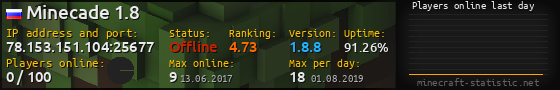 Userbar 560x90 with online players chart for server 78.153.151.104:25677