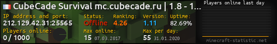 Userbar 560x90 with online players chart for server 212.129.42.31:25565