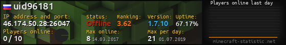 Userbar 560x90 with online players chart for server 46.174.50.28:26047