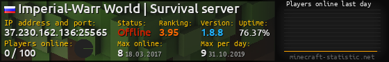 Userbar 560x90 with online players chart for server 37.230.162.136:25565