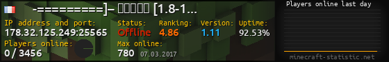 Userbar 560x90 with online players chart for server 178.32.125.249:25565