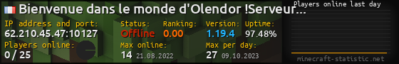Userbar 560x90 with online players chart for server 62.210.45.47:10127