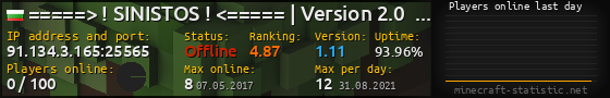 Userbar 560x90 with online players chart for server 91.134.3.165:25565