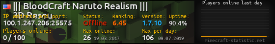 Userbar 560x90 with online players chart for server 100.1.247.206:25575