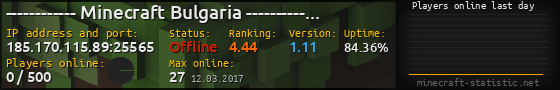 Userbar 560x90 with online players chart for server 185.170.115.89:25565