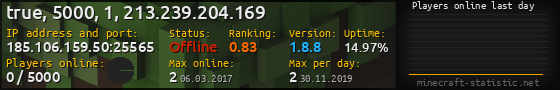 Userbar 560x90 with online players chart for server 185.106.159.50:25565