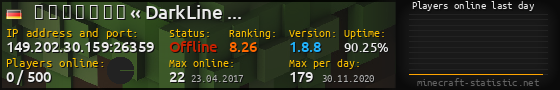 Userbar 560x90 with online players chart for server 149.202.30.159:26359