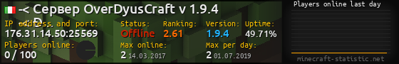 Userbar 560x90 with online players chart for server 176.31.14.50:25569