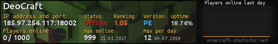 Userbar 560x90 with online players chart for server 185.97.254.117:18002
