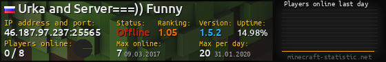 Userbar 560x90 with online players chart for server 46.187.97.237:25565
