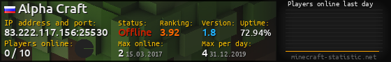 Userbar 560x90 with online players chart for server 83.222.117.156:25530