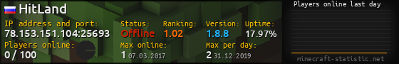 Userbar 560x90 with online players chart for server 78.153.151.104:25693