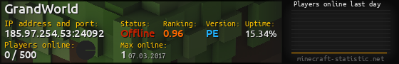 Userbar 560x90 with online players chart for server 185.97.254.53:24092