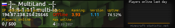 Userbar 560x90 with online players chart for server 194.87.238.254:25565