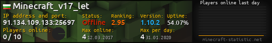 Userbar 560x90 with online players chart for server 91.134.109.133:25697