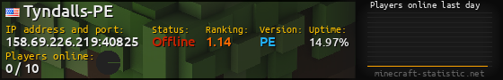 Userbar 560x90 with online players chart for server 158.69.226.219:40825