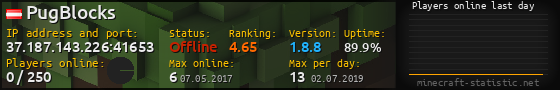 Userbar 560x90 with online players chart for server 37.187.143.226:41653