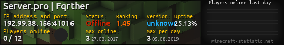 Userbar 560x90 with online players chart for server 192.99.38.156:41016
