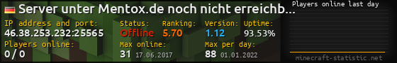 Userbar 560x90 with online players chart for server 46.38.253.232:25565