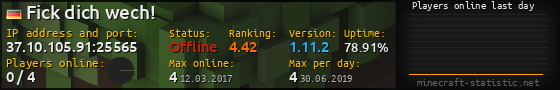 Userbar 560x90 with online players chart for server 37.10.105.91:25565