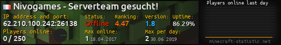 Userbar 560x90 with online players chart for server 62.210.100.242:26138