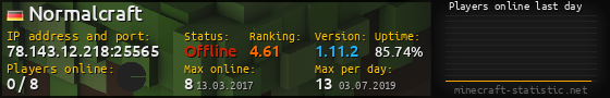 Userbar 560x90 with online players chart for server 78.143.12.218:25565