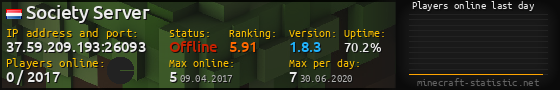 Userbar 560x90 with online players chart for server 37.59.209.193:26093