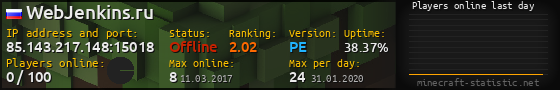 Userbar 560x90 with online players chart for server 85.143.217.148:15018